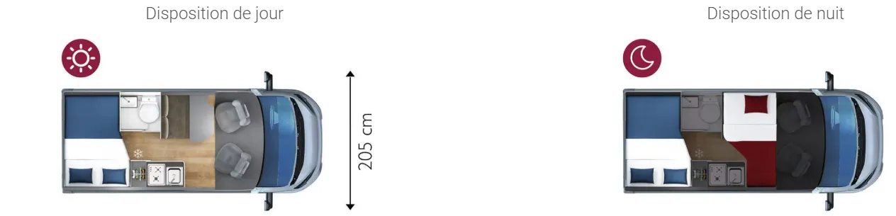 Implantation